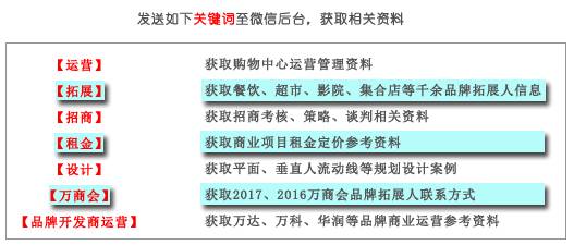 購(gòu)物中心全鏈路營(yíng)銷(xiāo)策劃體系構(gòu)建與實(shí)施路徑